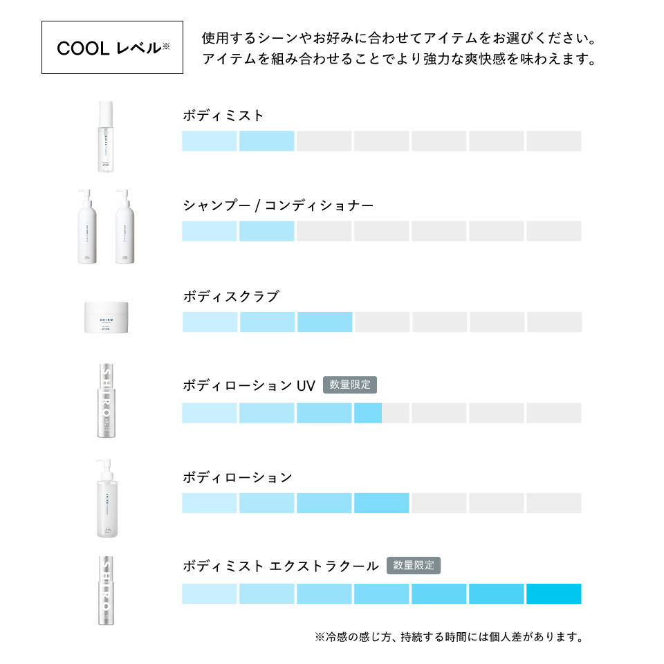 香りのイメージ図