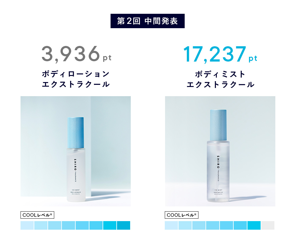 第2回中間発表結果