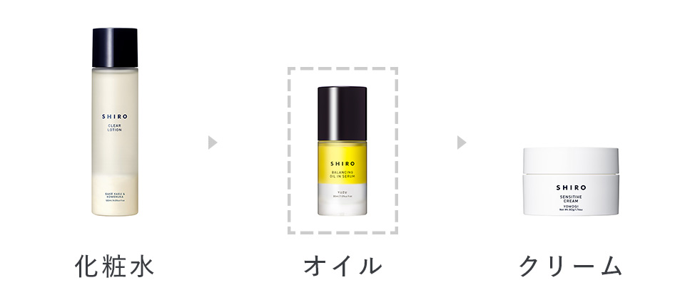 より効果的な使い方